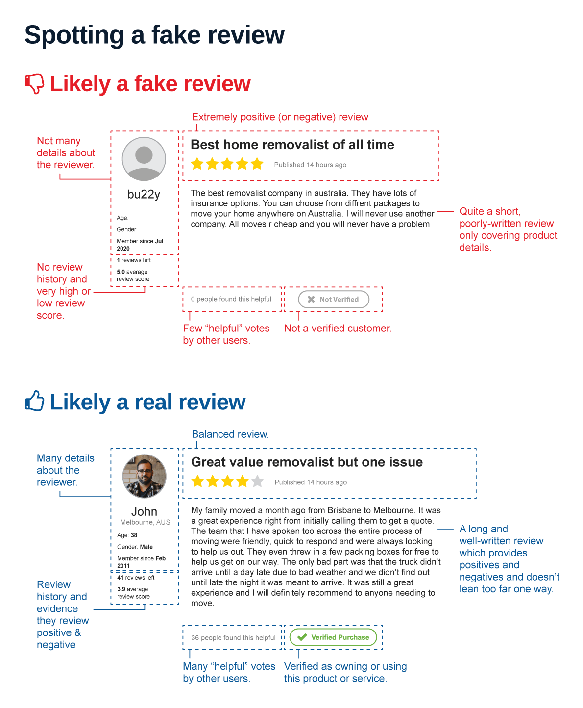 How to spot fake reviews to know if your removalist is trustworthy